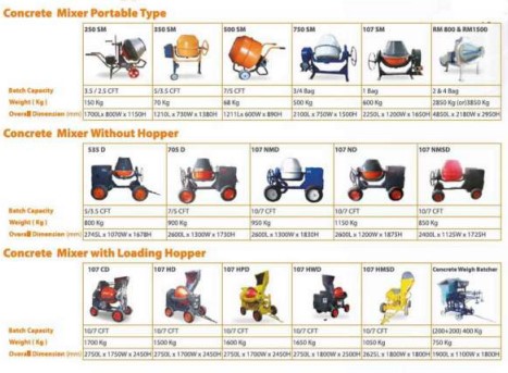 Concrete-Mixer-types